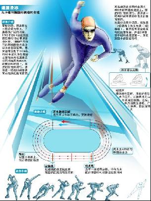 的发挥